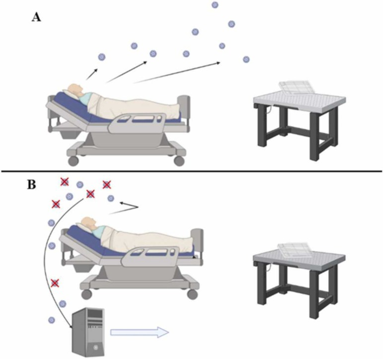 Graphic comparing a patient in a hospital room spreading SARS-CoV-2 in the air versus a patient in a hospital room with a Beyond Guardian Air air purifier neutralizing SARS-CoV-2 in the air